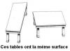 Illusions d'optique : Les tables - 9696 hits